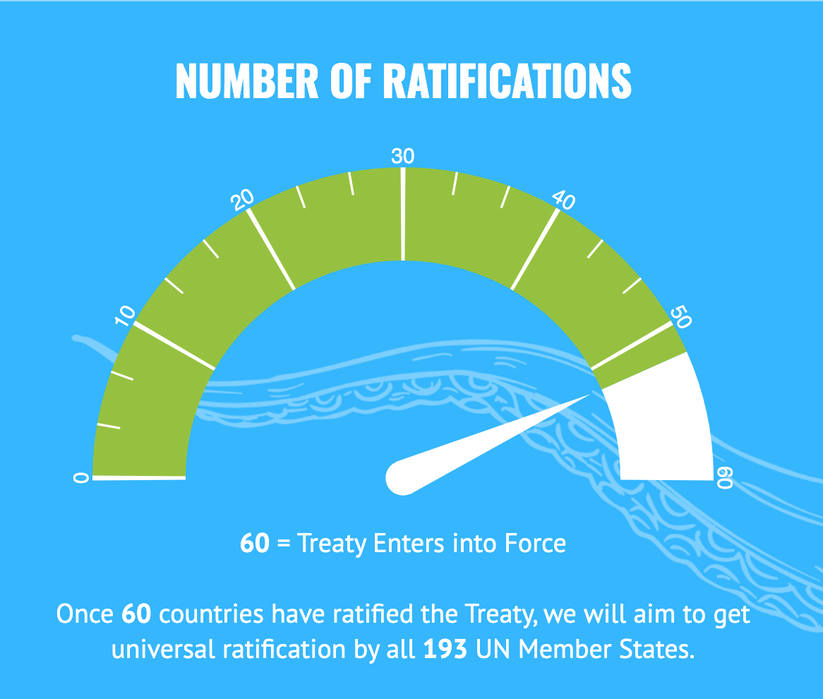 Screen Shot 2025-08-07 at 11.00.32 AM High Seas Treaty Ratification Tracker