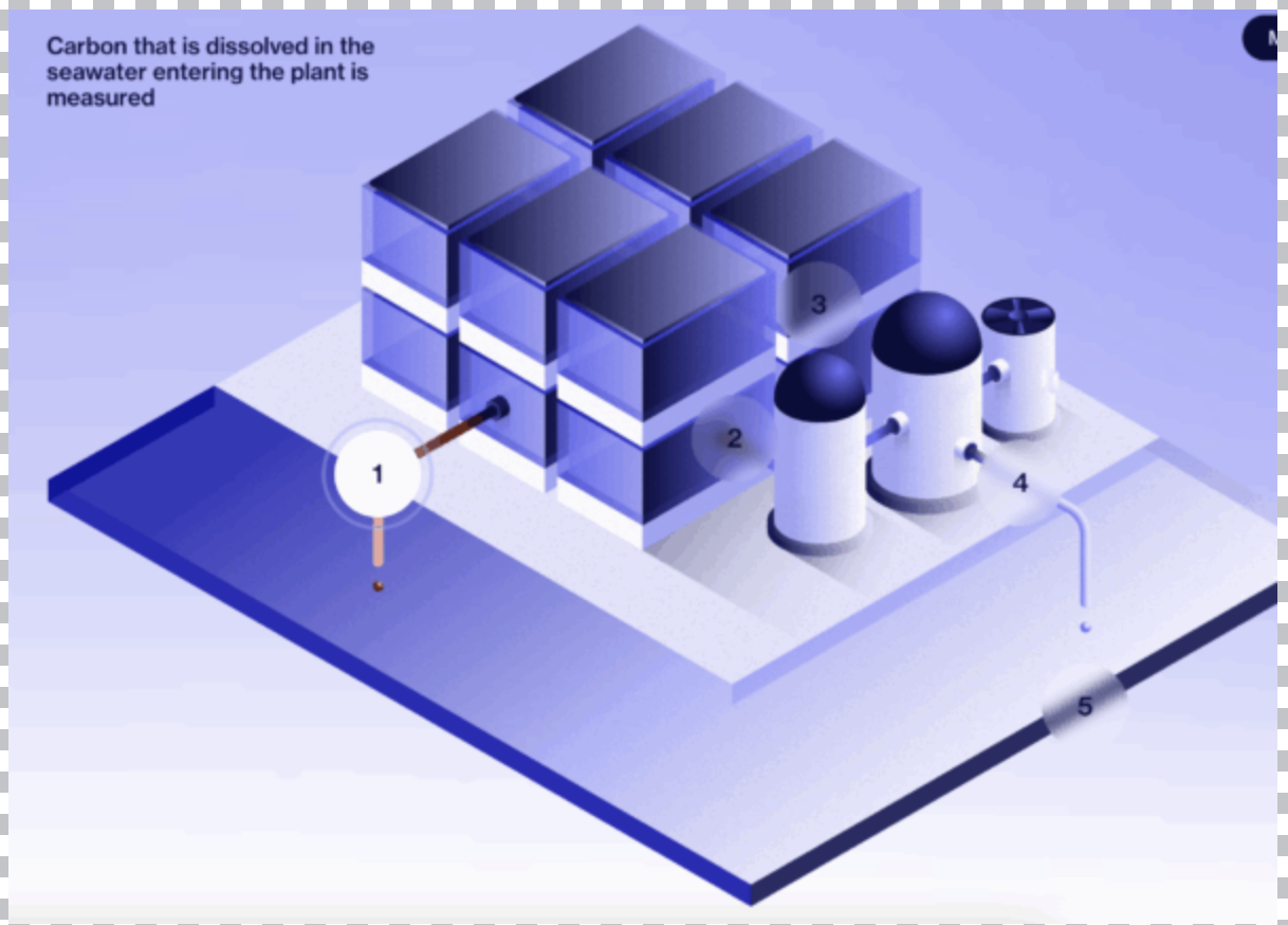 Screen Shot 2025-08-29 at 5.06.22 PM Equatic process