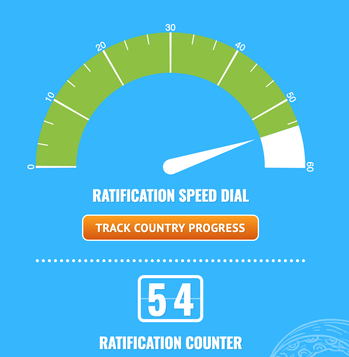 High Seas Treaty Ratification Tracker