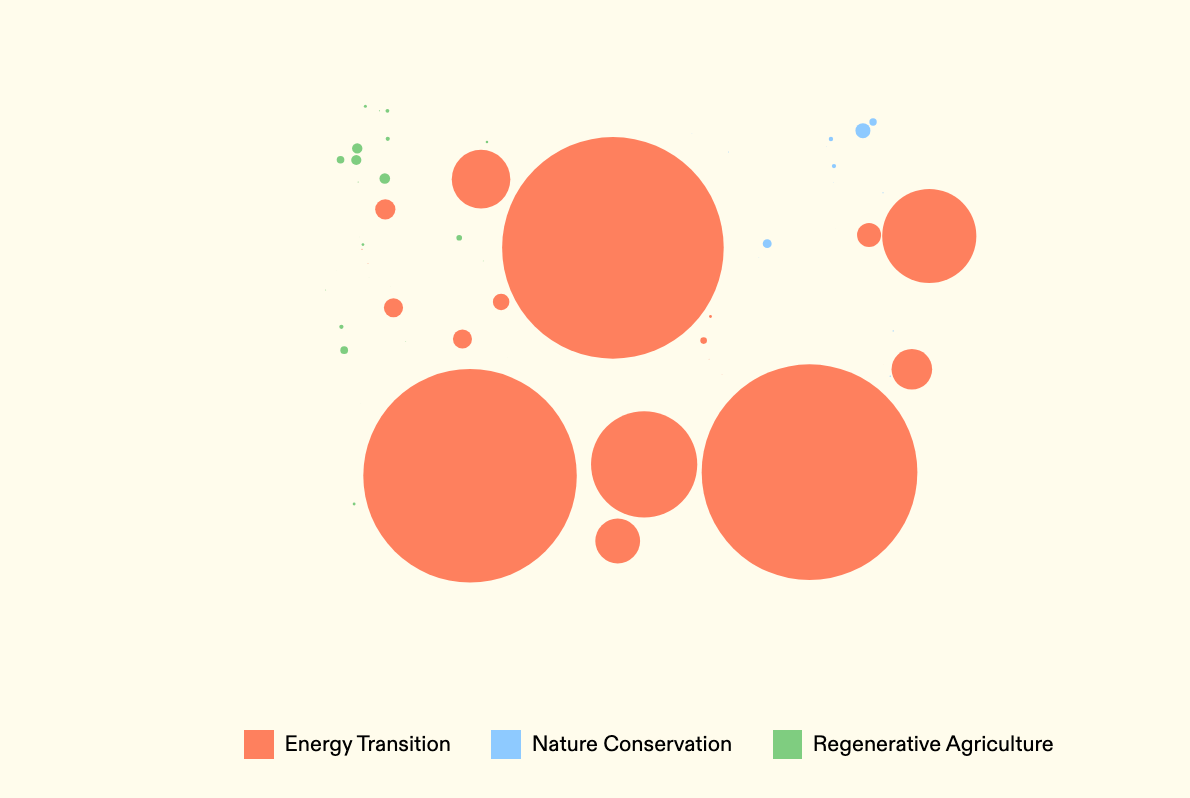 Minding the Gaps Report