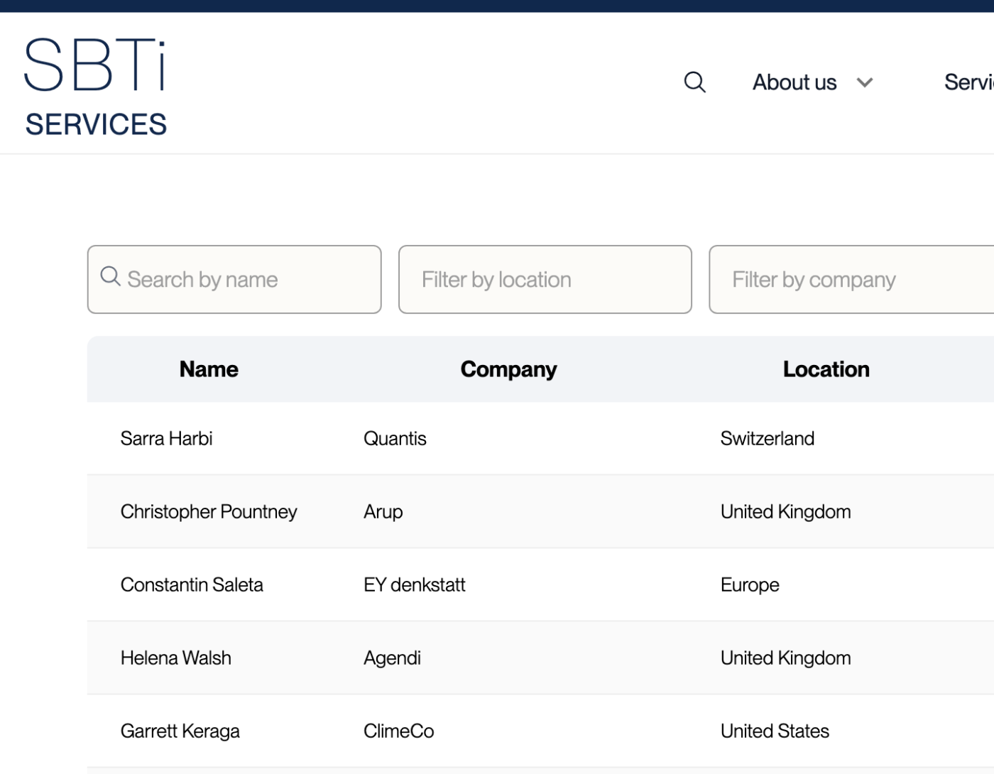 SBTi register of certified target-setting experts