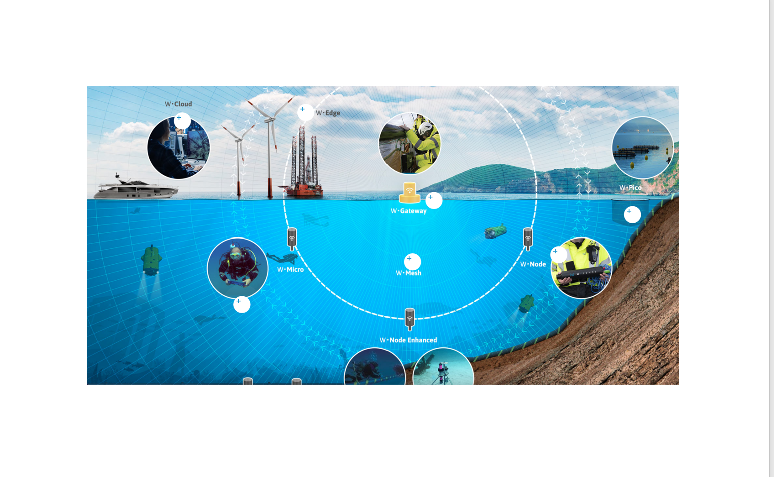 Screen Shot 2025-10-22 at 10428 PM WSense platform