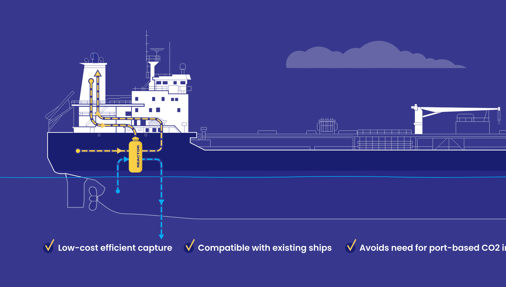 Calcarea and Aurelia vessel plan carbon capture ship