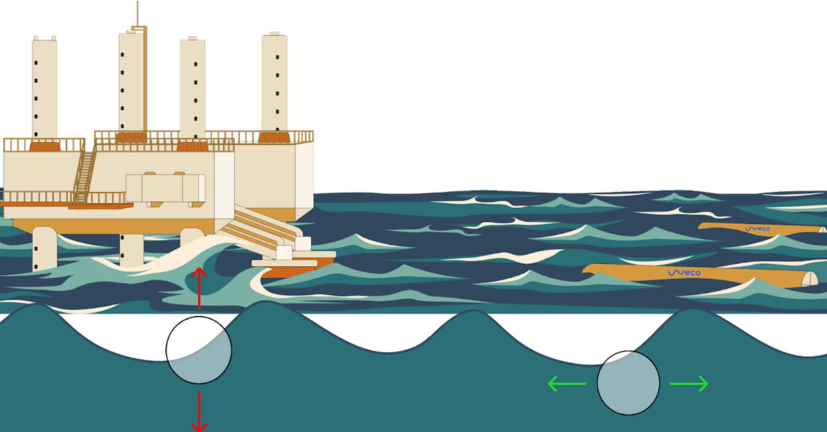 Screen Shot 2025-11-13 at 92454 AM Weco gets funding